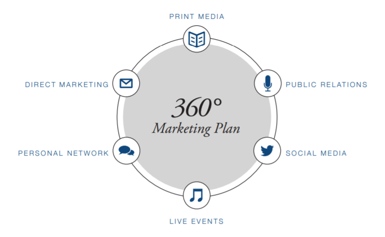 global-luxury-360-graphic